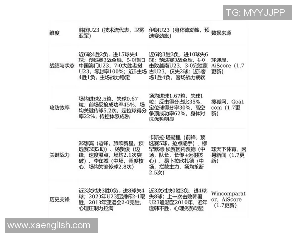 韩国与伊朗足球历史交锋回顾及战绩分析